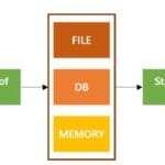 Java Object Deserialization